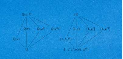 Galois groups online